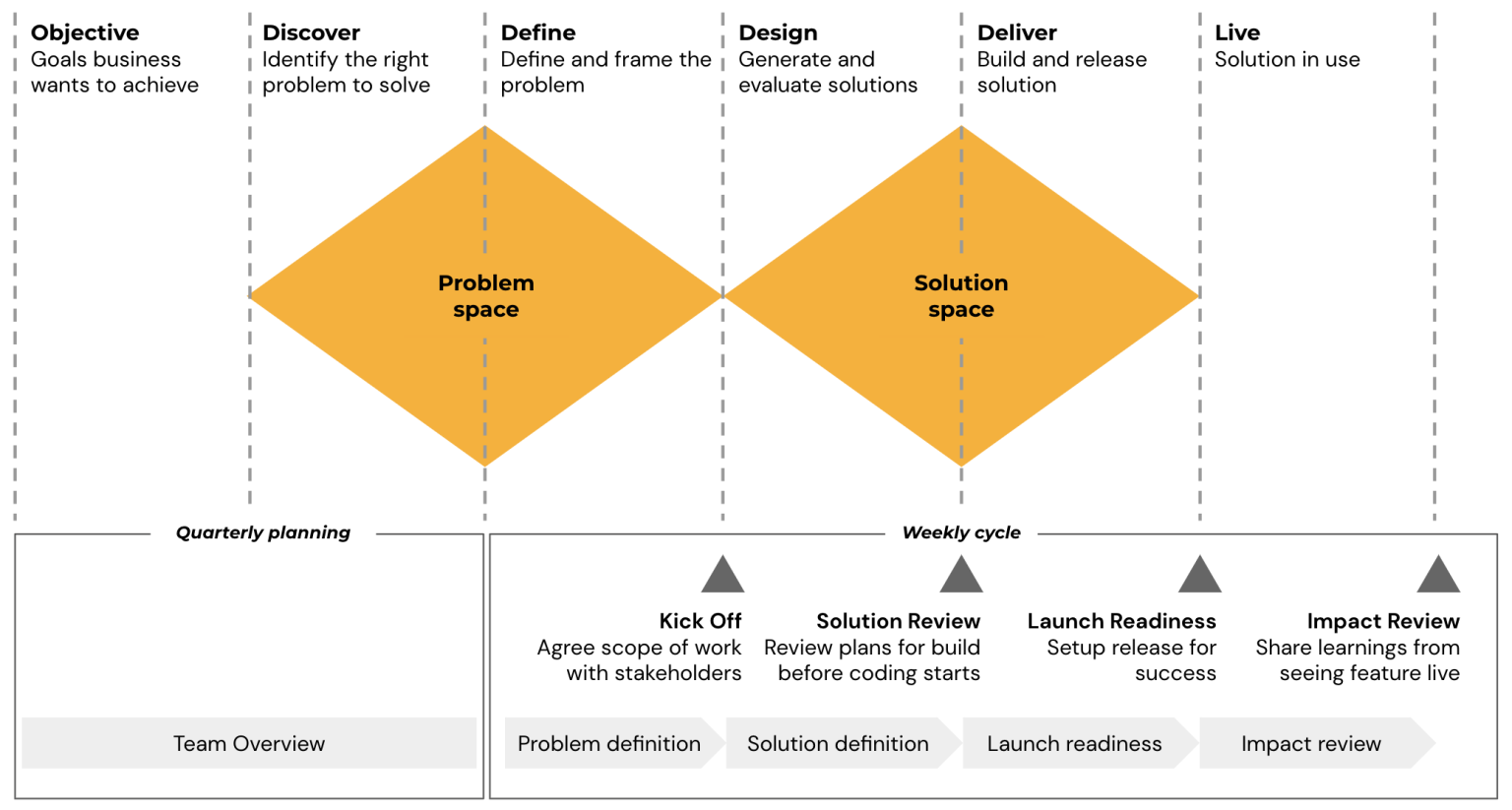 The Ultimate Guide To Product Requirement Documents (PRDs) 10x