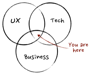 what is product management