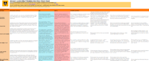Amazon behavioural interview question cheat sheet