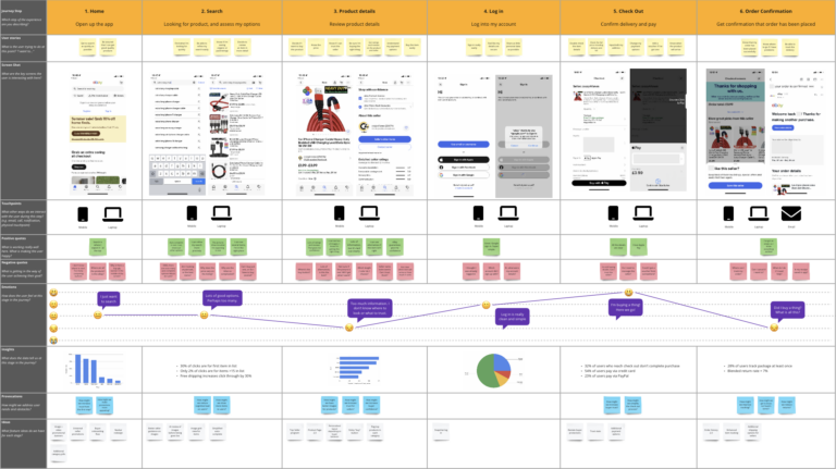 customer journey map example