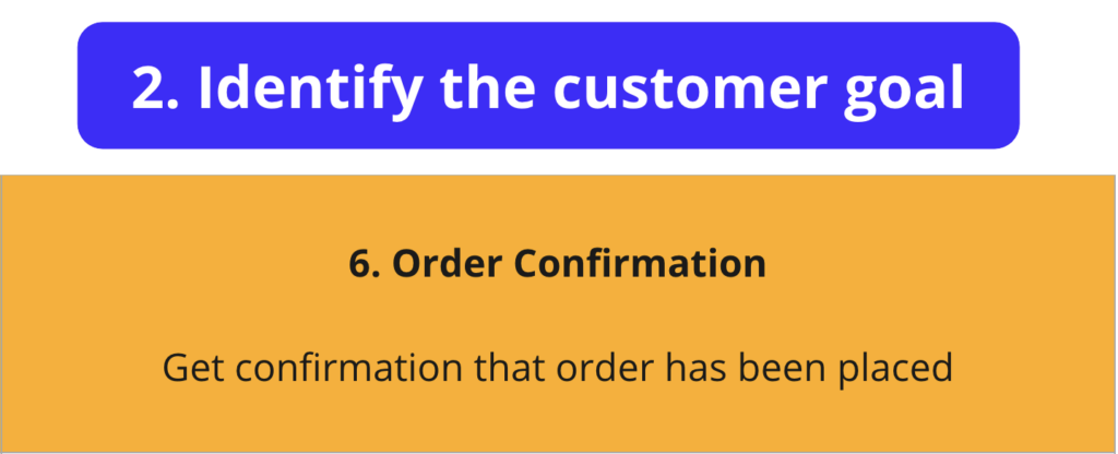 Customer Journey Map Template: Customer Goal Definition