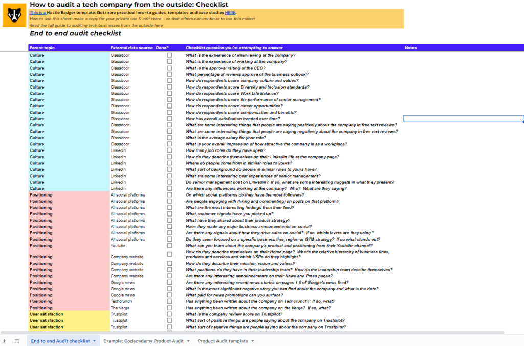 Competitor analysis checklist