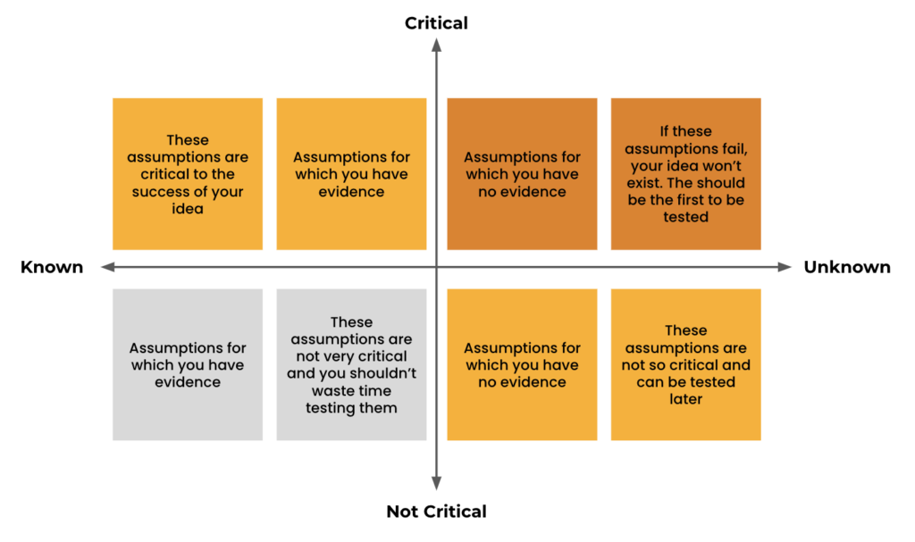 Booking.com experimentation culture prioritising hypotheses to test