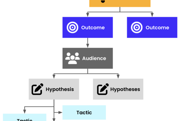 Booking.com experimentation culture