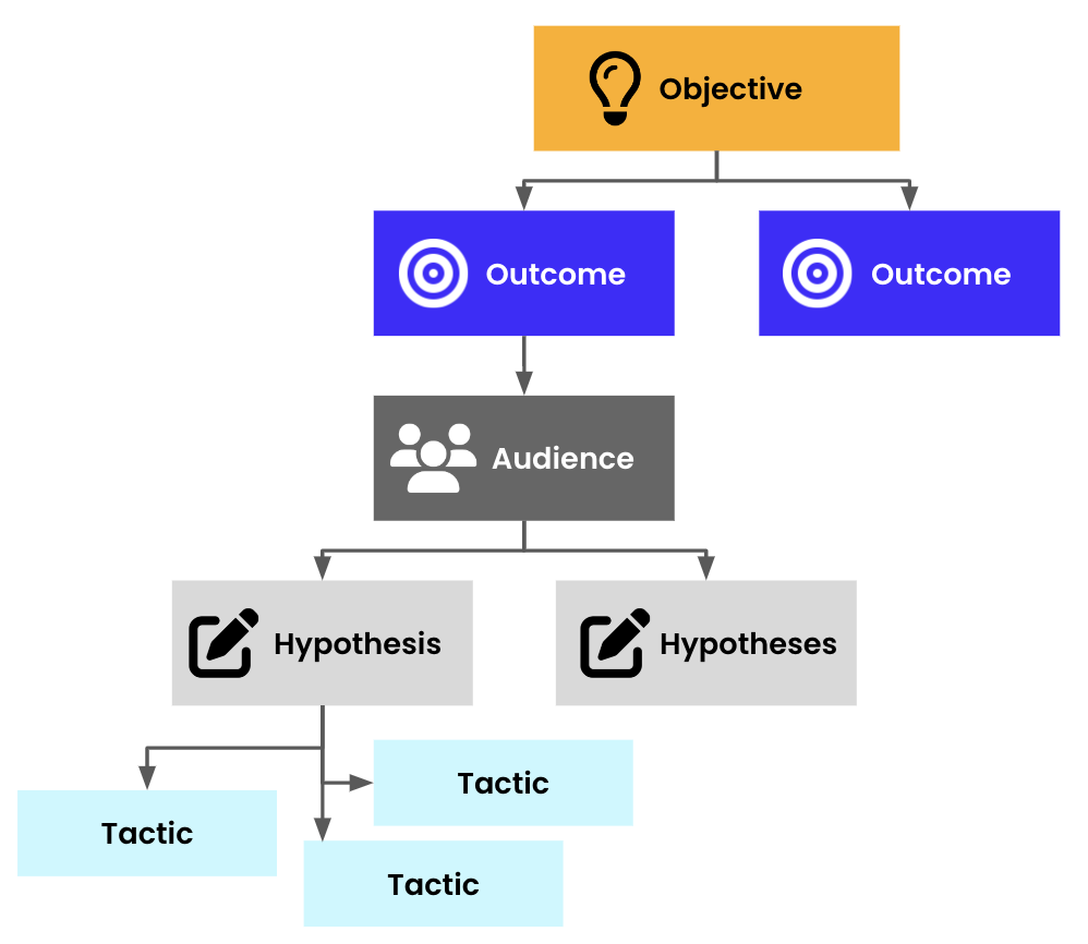Booking.com experimentation culture