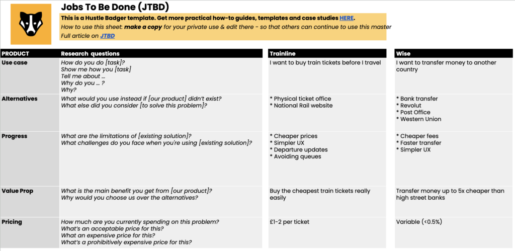 Hustle Badger Jobs To Be Done Template