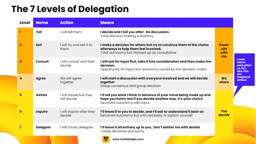 Managing up: using 7 levels of delegation to understand your manager's involvement level