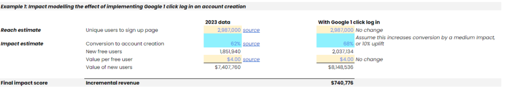 RICE framework example calculation of Impact 