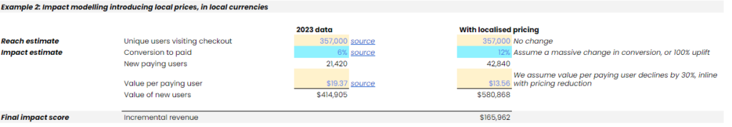 RICE framework example calculation of Impact 