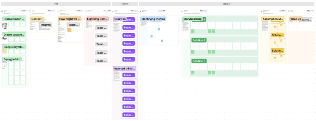 Ideation session template