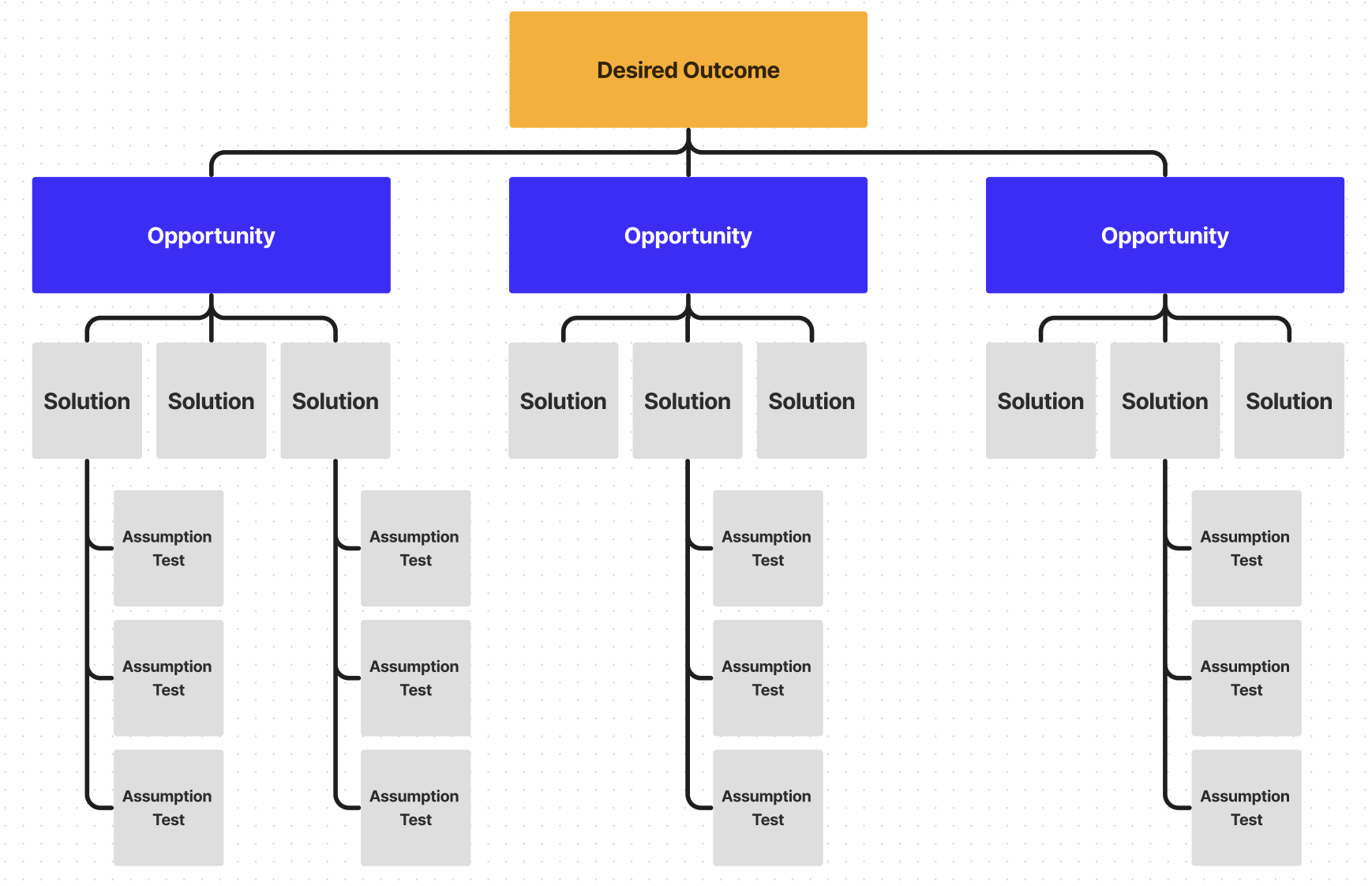 Thumbnail of How to build an Opportunity Solution Tree - Hustle Badger