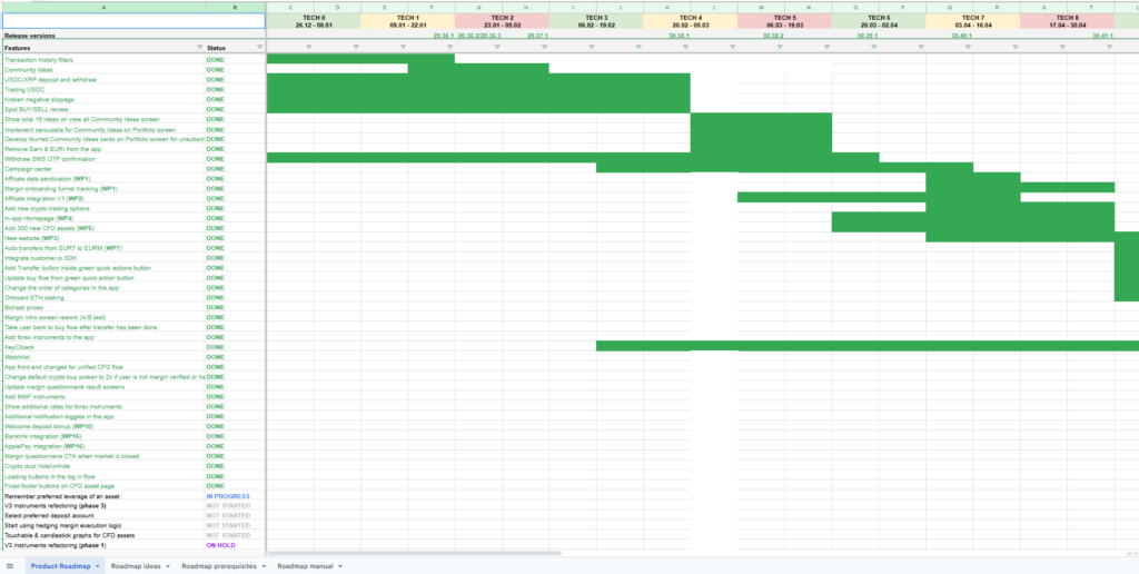 16x Real Product Roadmap Examples - Hustle Badger
