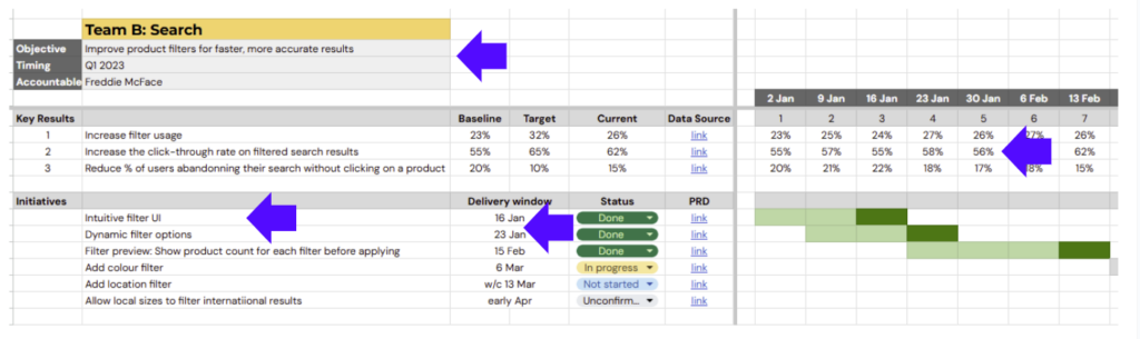 How to adapt the Hustle Badger OKR template