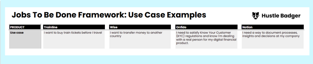 Jobs to Be Done Template: Use Cases