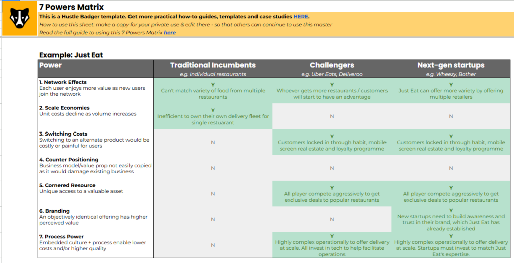 7 Powers Template: Network Effects, Scale Economies, Switching Costs, Counter Positioning, Cornered Resource, Branding and Process Power