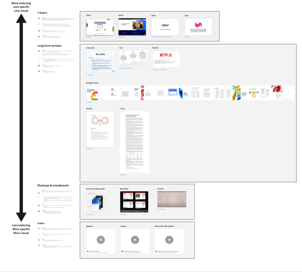 Product Vision Examples Miro Board