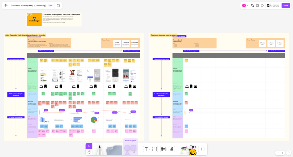 Customer Journey Map Examples - Figma Template