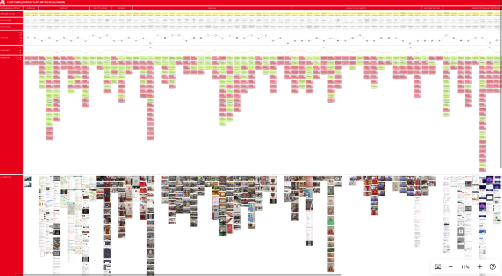 Customer Journey Map Examples - Auchan