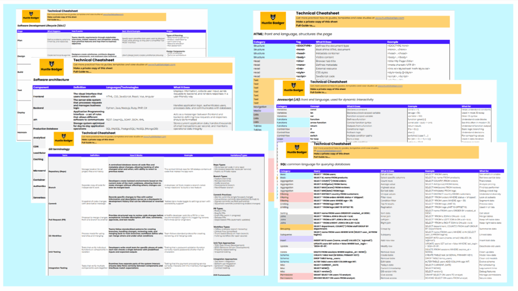 Technical Product Manager Cheat Sheet - covers software development life cycle, component terms, plus common HTML, CSS, HTTP, SQL commands