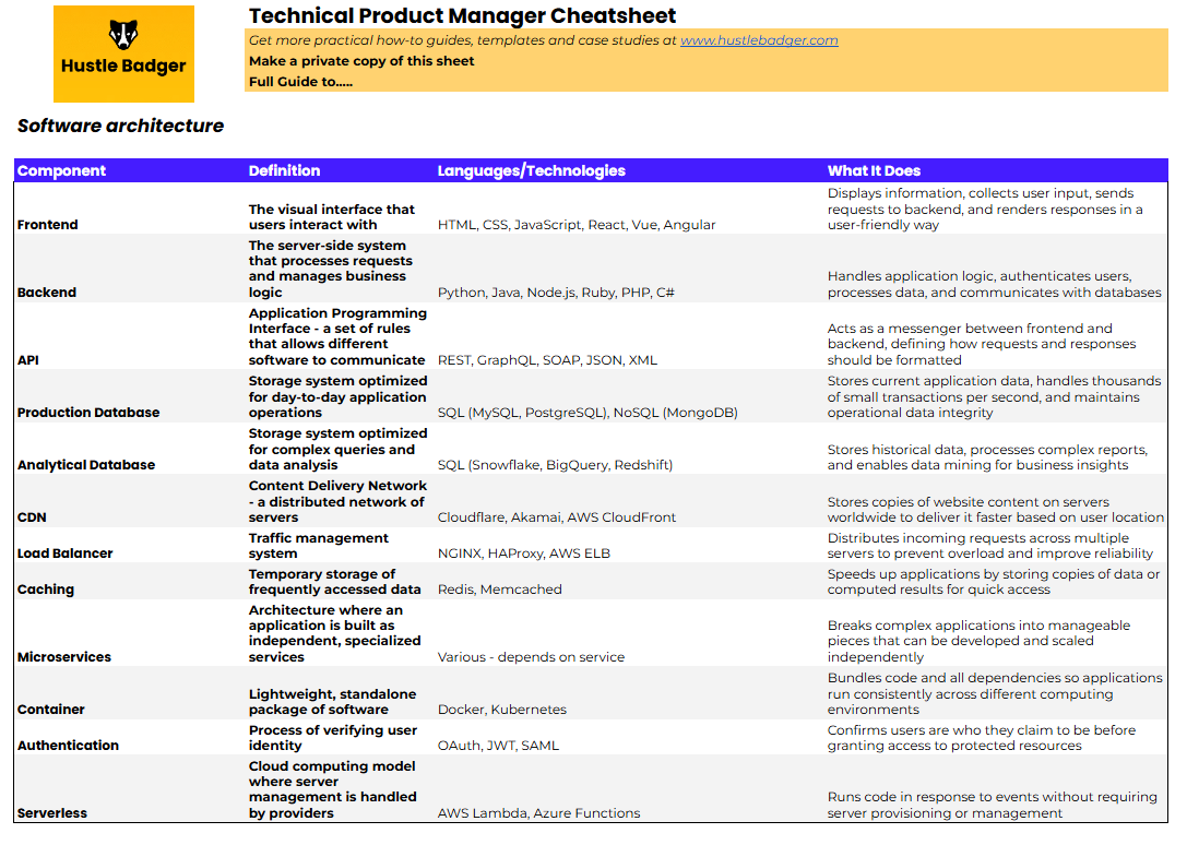 Become a More Technical Product Manager - Hustle Badger