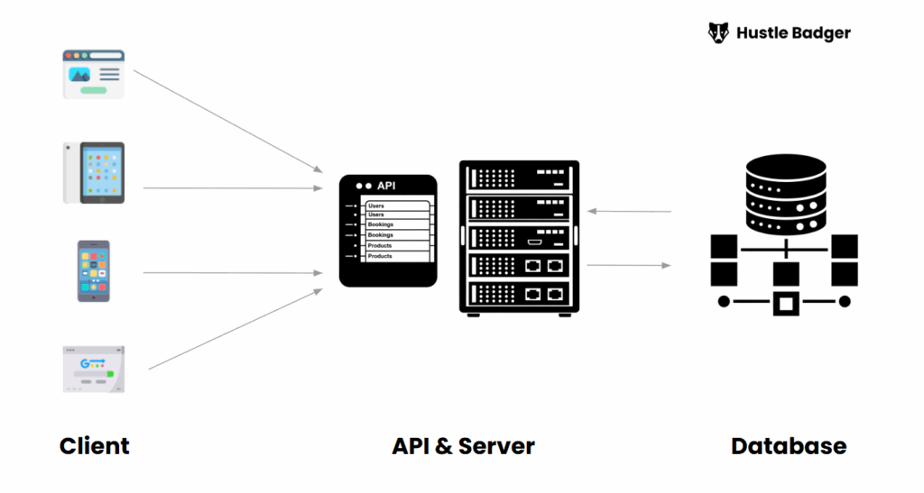 Become a More Technical Product Manager - Hustle Badger