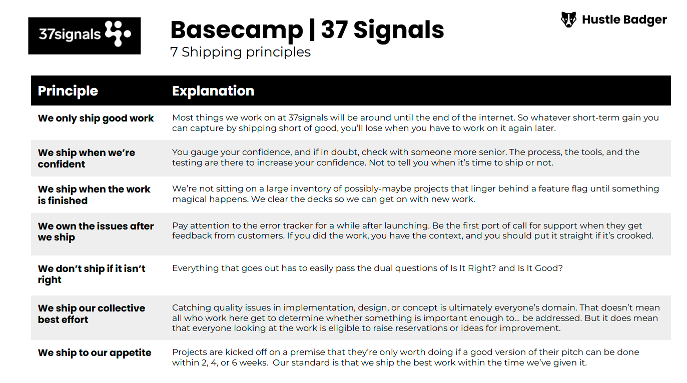 Product Management Principles Guide, with 14x Real Examples - Hustle Badger