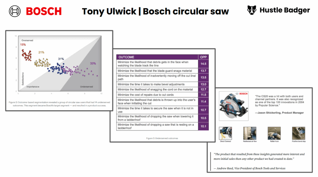 Jobs to be done: Tony Ulwick / Bosch circular saw