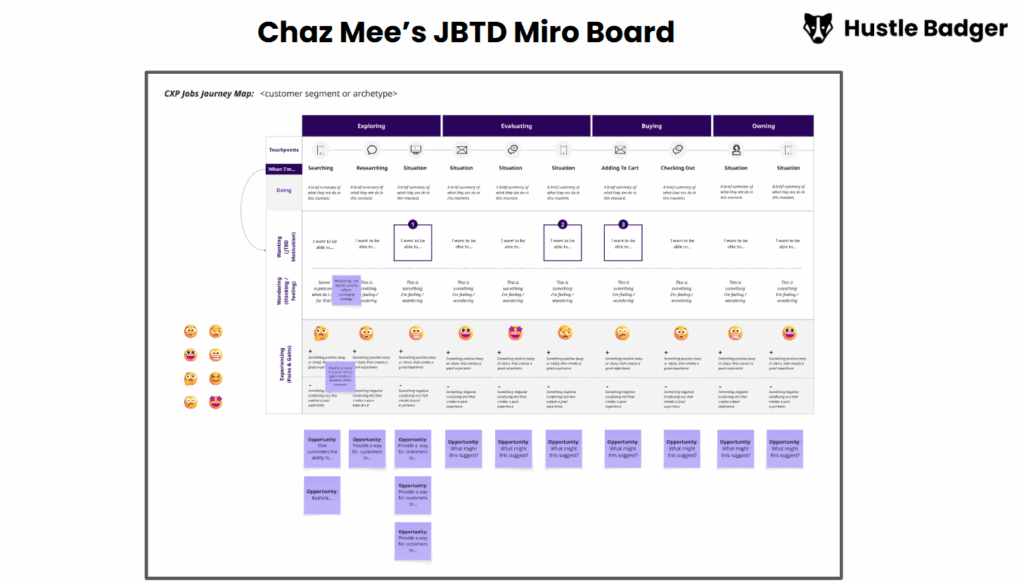 Jobs to be done examples: Chaz Mee Miro Board