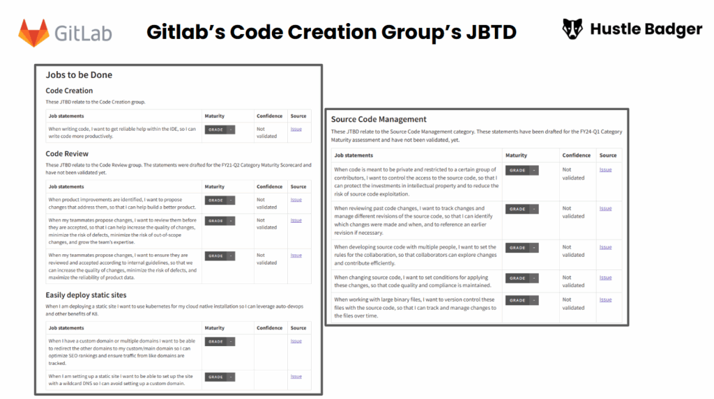 Jobs to be done examples: Gitlab's code creation group