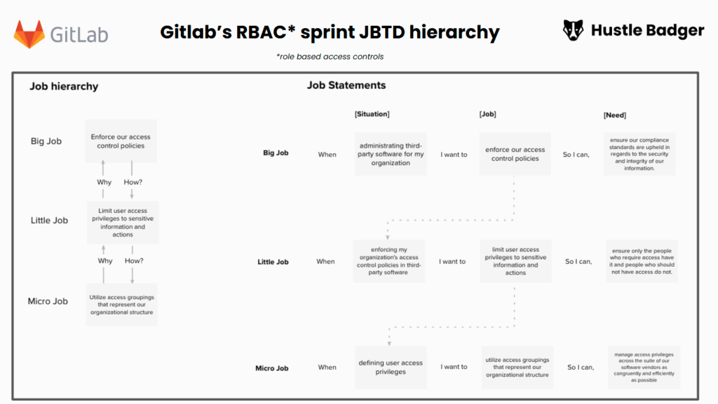 Jobs to be done examples: jobs hierarchies