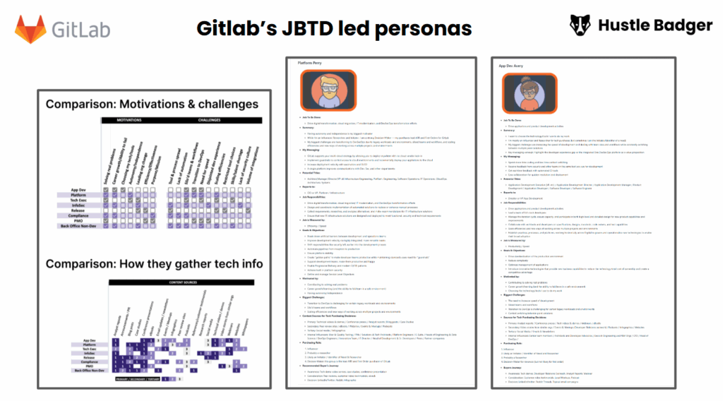 Jobs to be Done examples: Gitlab's personas