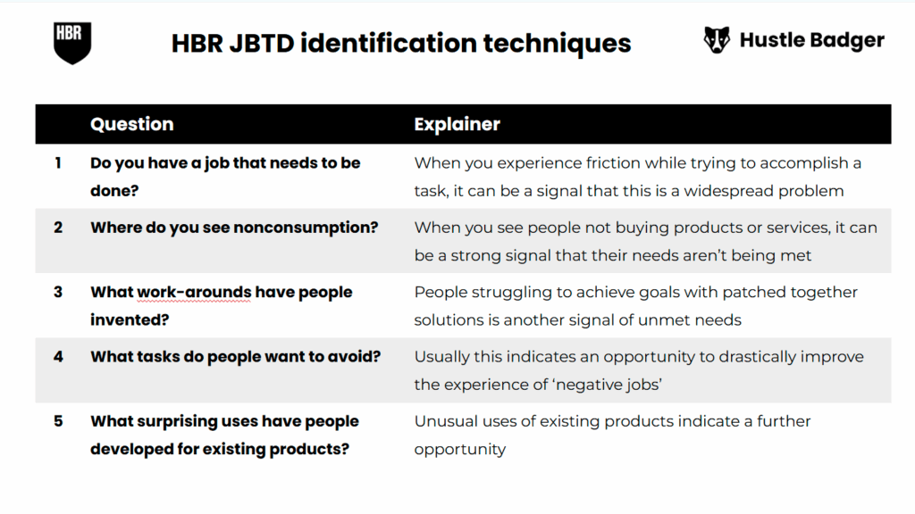 Clayton Christensen's JTBD identification techniques | Jobs to be done examples