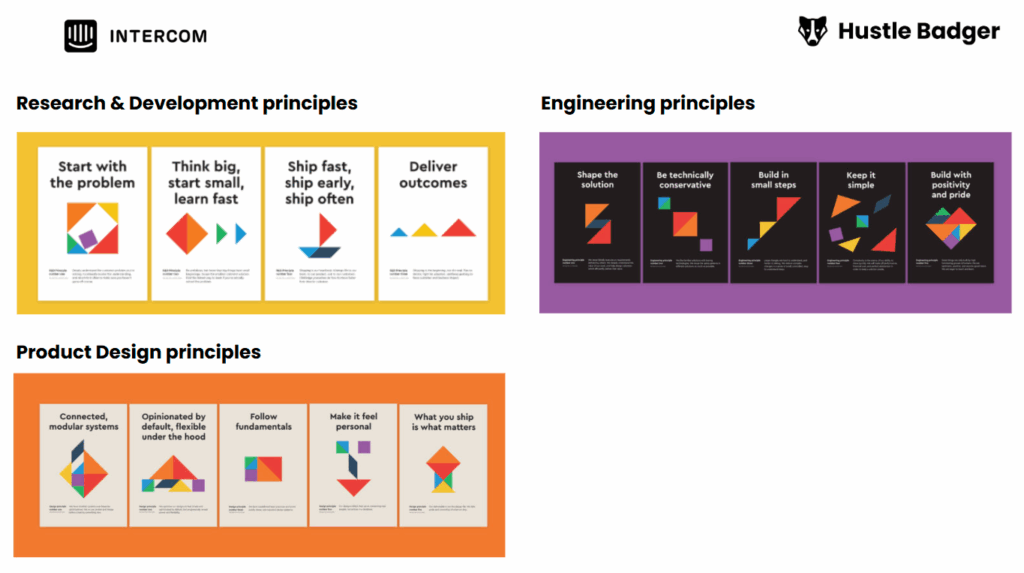 Intercom's product organization principles