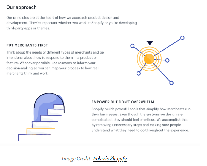 Shopify's early product principles