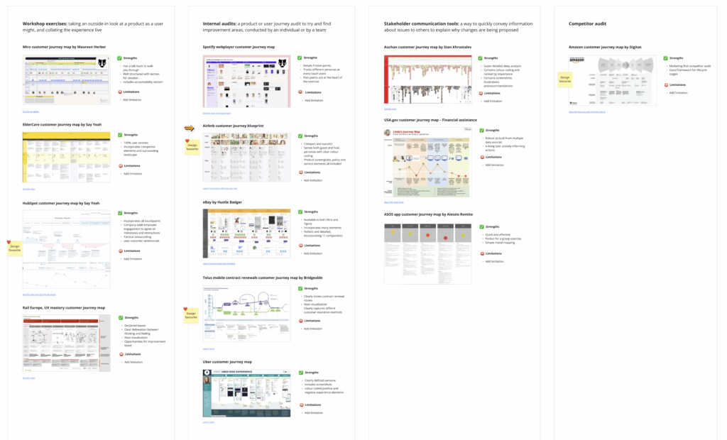 Customer Journey Map Examples