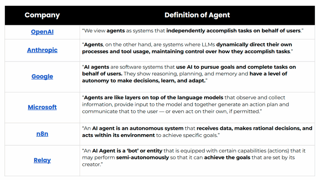 Definition of agents: how to create ai agents