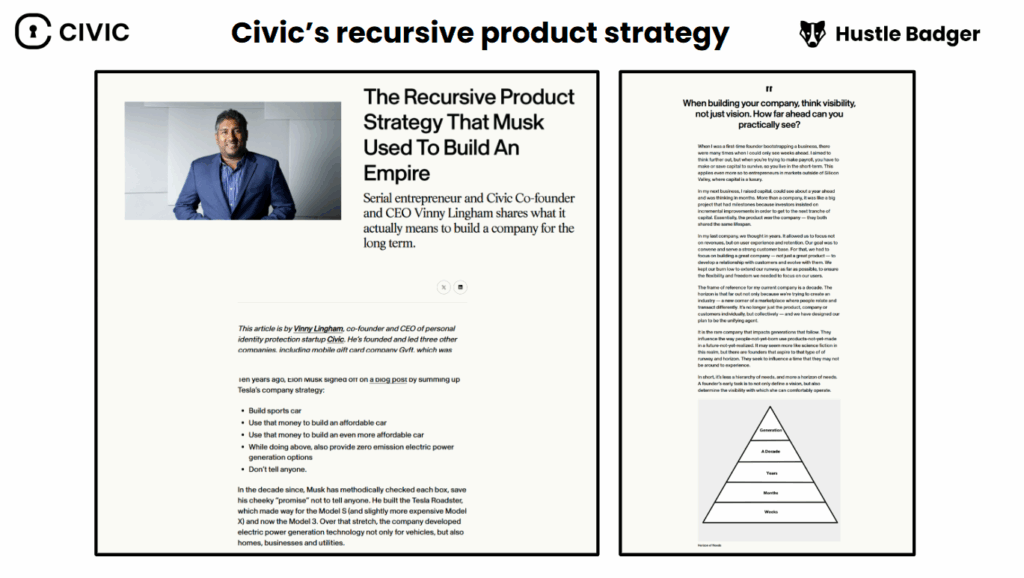 Product Strategy Examples: Civic