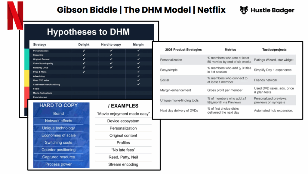 Product Strategy Examples: Gibson Biddle