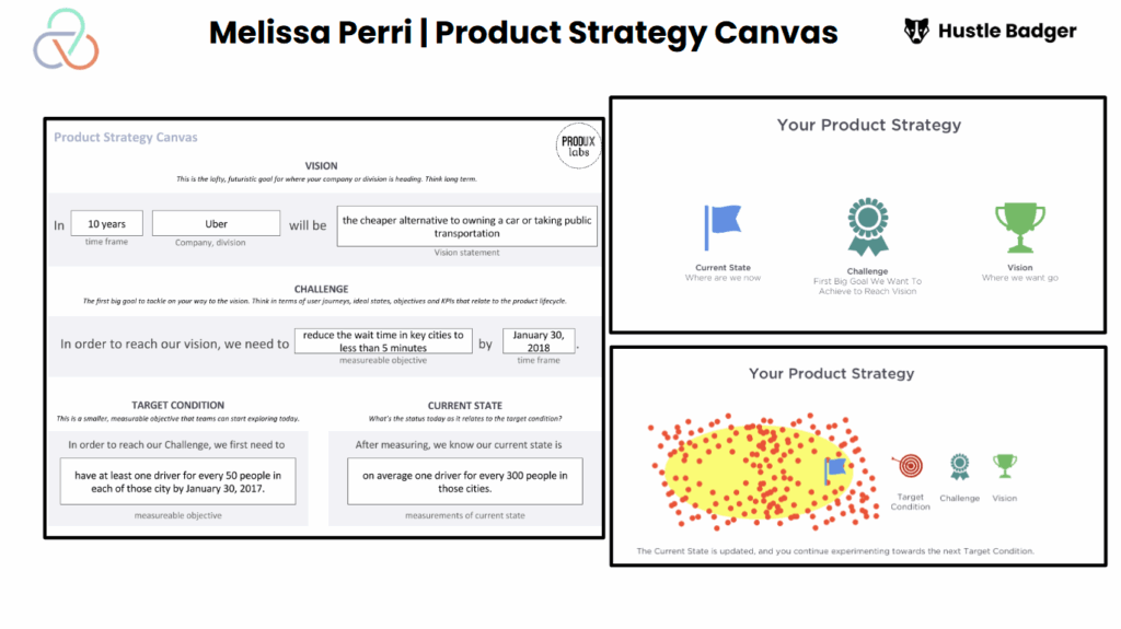 Product Strategy Examples: Melissa Perri