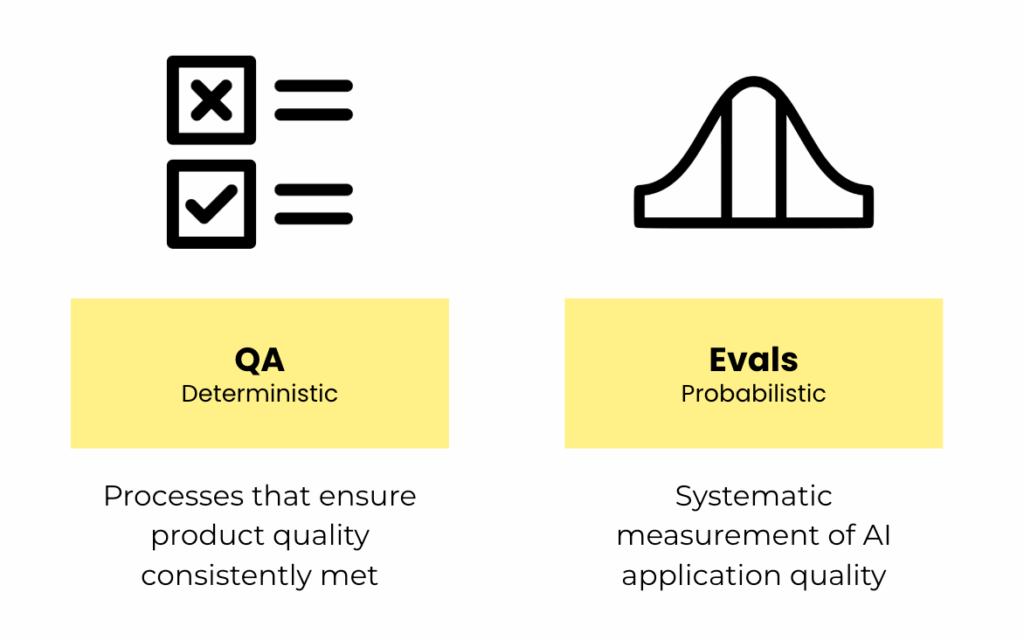 AI evals vs. QA