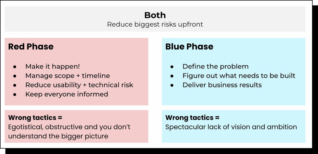Project Management for PMs preview