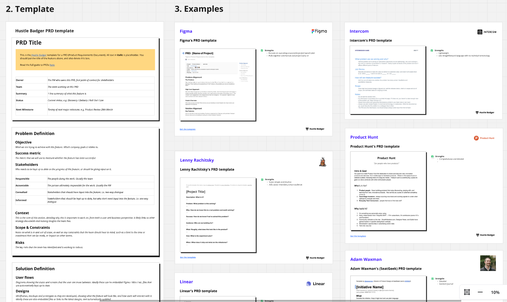12x PRD Examples & Real PRD Templates - Hustle Badger