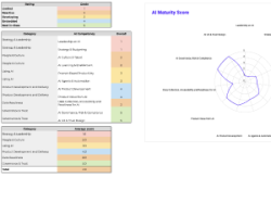 AI Maturity Model from Hustle Badger