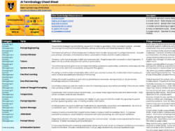 AI Terminology Cheat Sheet