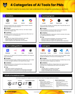 AI Tools for PMs