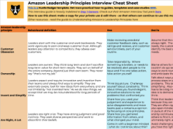 Amazon Principles
