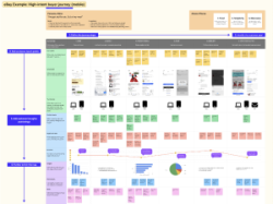 Customer Journey Map _ Figma