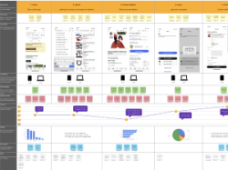 Customer Journey Map _ Miro