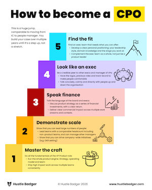 How to Become a CPO