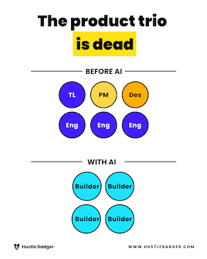 The Product Trio is Dead